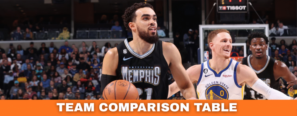 memphis grizzlies vs golden state warriors match player stats