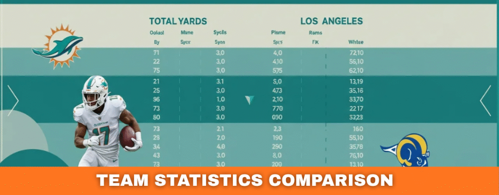 miami dolphins vs los angeles rams match player stats