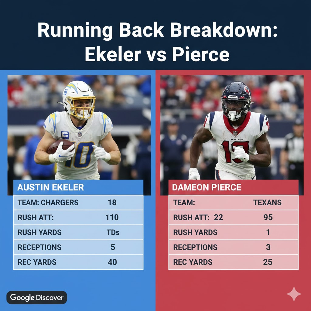 chargers vs texans match player stats