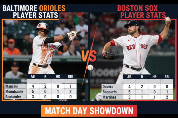 baltimore orioles vs red sox match player stats