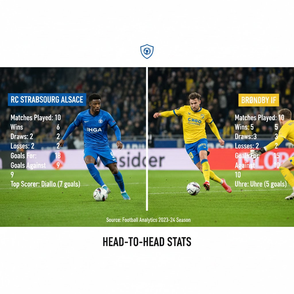 rc strasbourg alsace vs brøndby stats