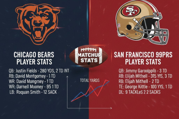 chicago bears vs 49ers match player stats