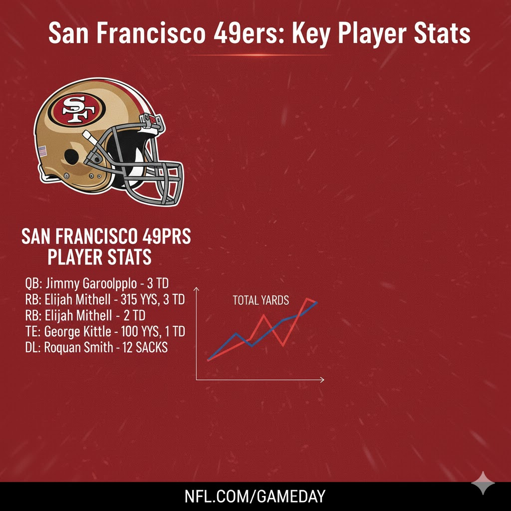 chicago bears vs 49ers match player stats