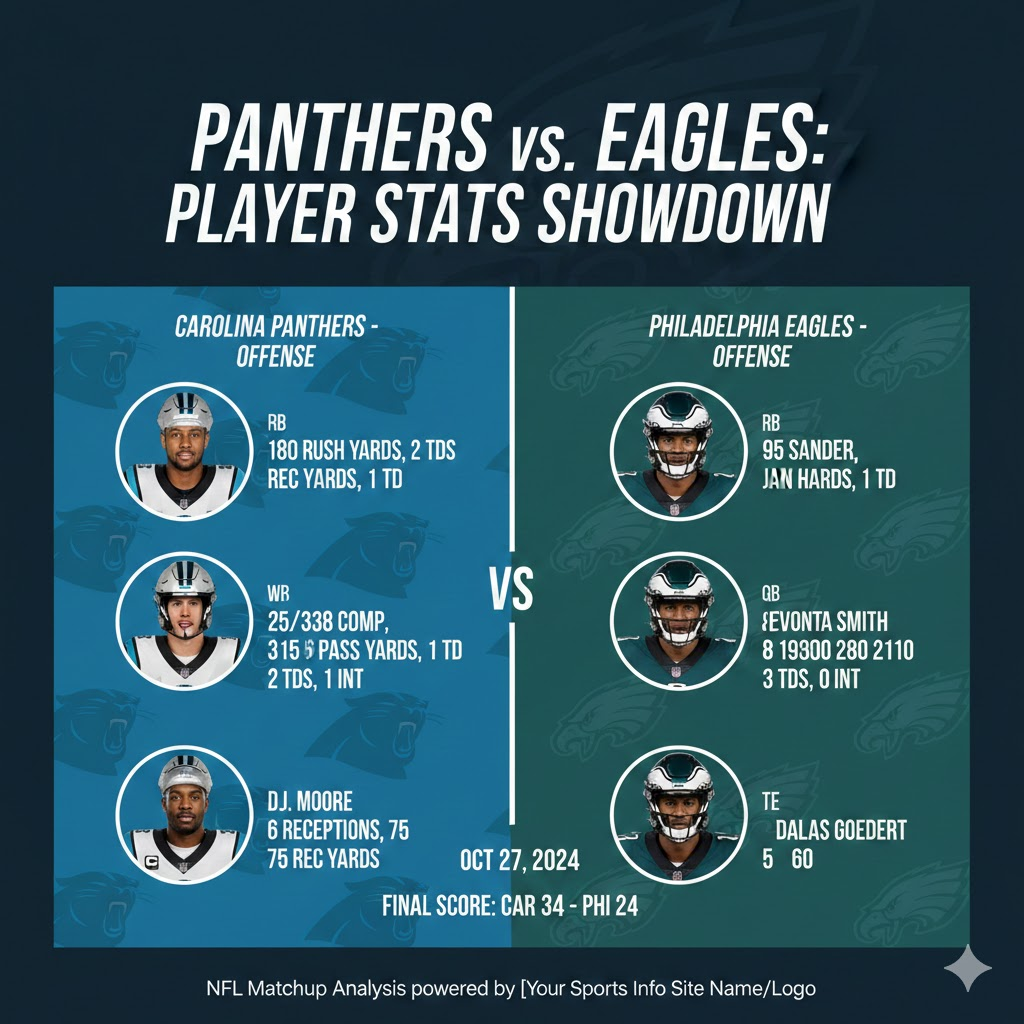 carolina panthers vs philadelphia eagles match player stats