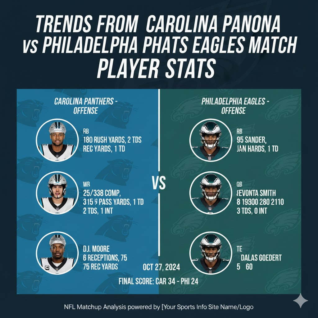 carolina panthers vs philadelphia eagles match player stats