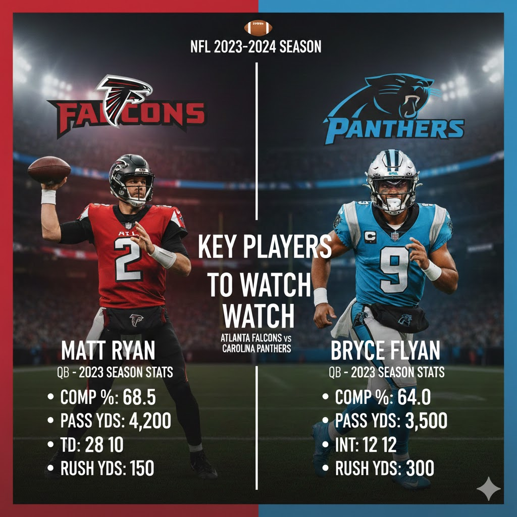 atlanta falcons vs carolina panthers match player stats