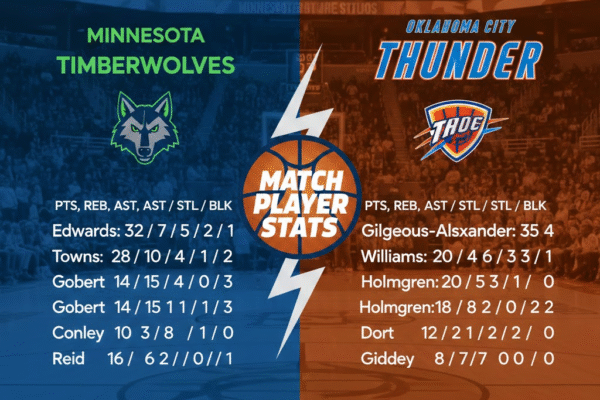 minnesota timberwolves vs oklahoma city thunder match player stats