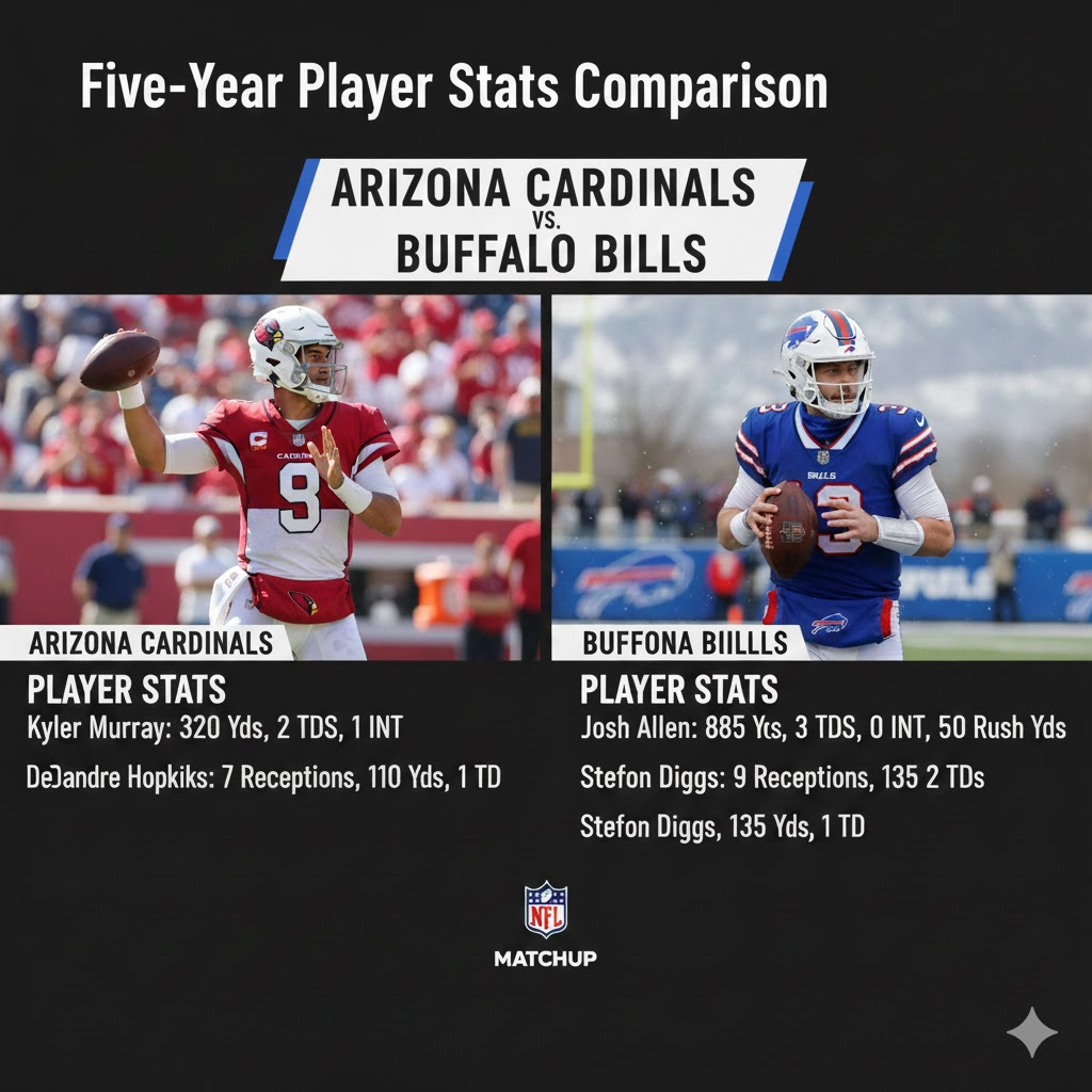 arizona cardinals vs buffalo bills match player stats
