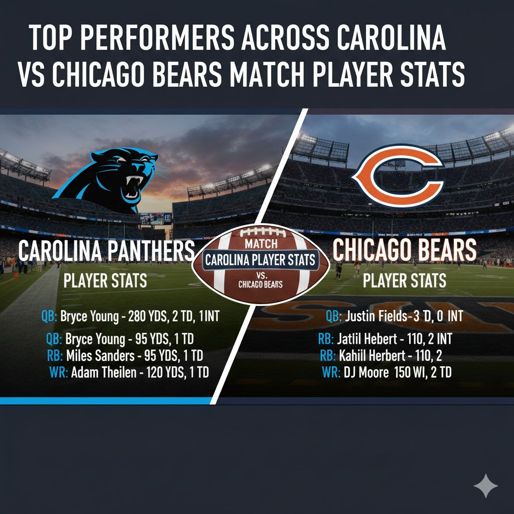 carolina panthers vs chicago bears match player stats
