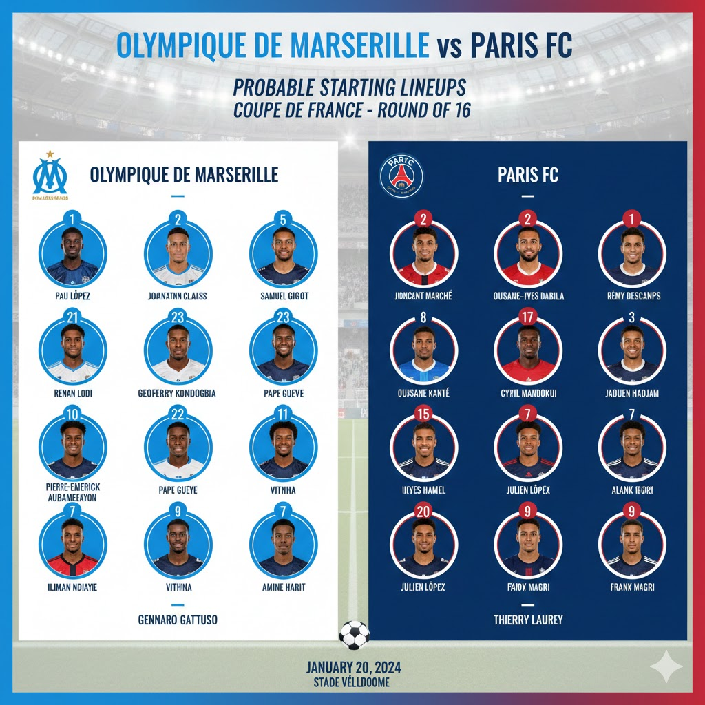 olympique de marseille vs paris fc lineups