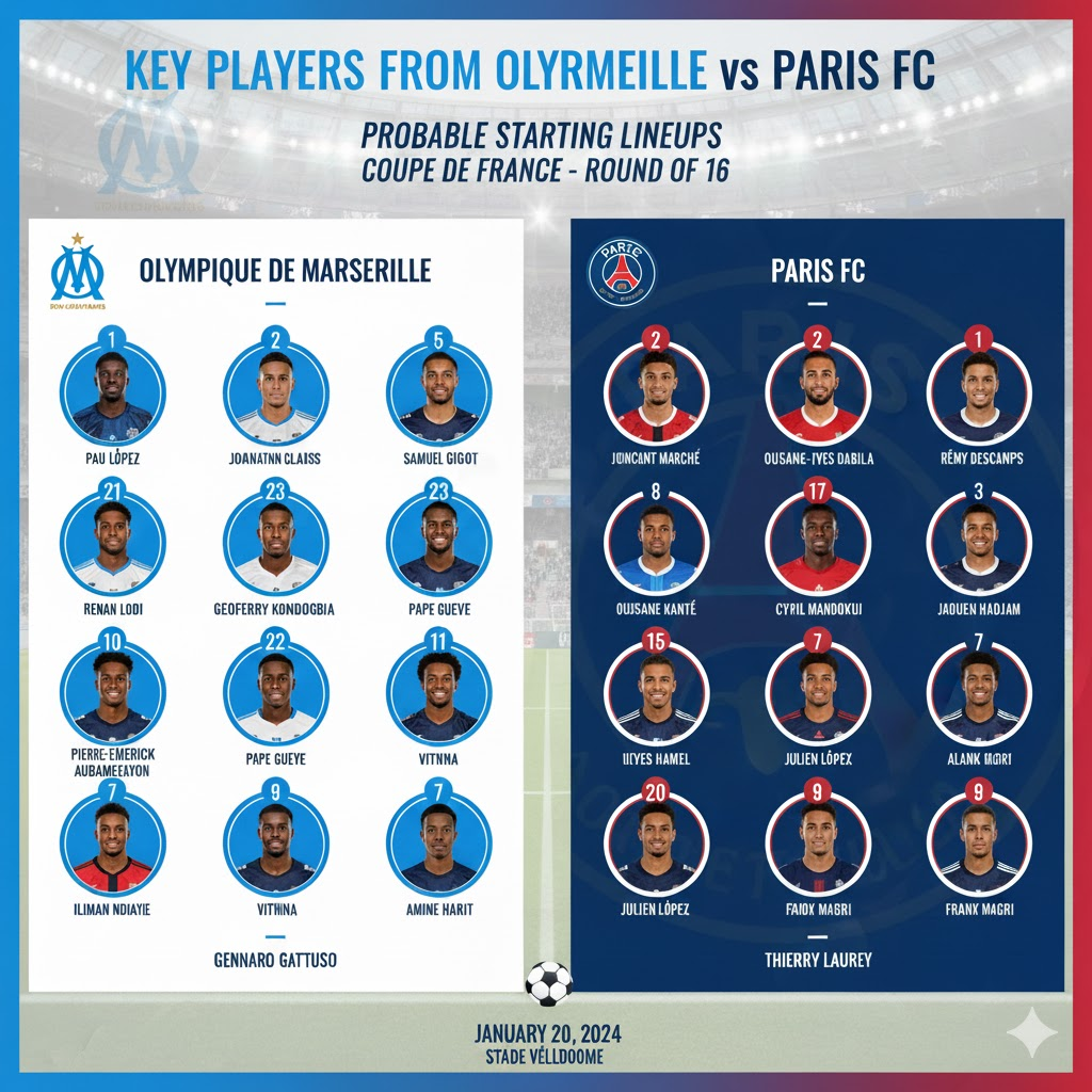 olympique de marseille vs paris fc lineups