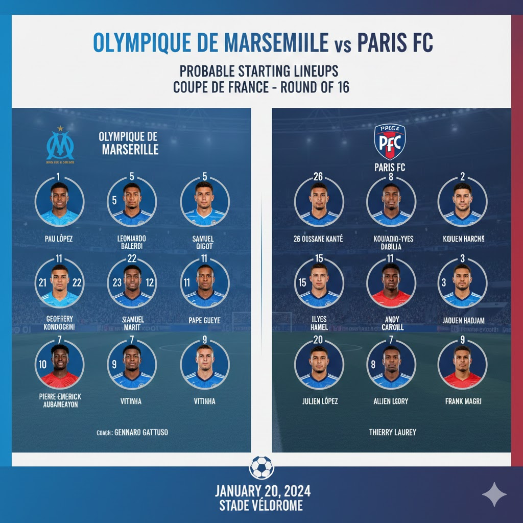 olympique de marseille vs paris fc lineups