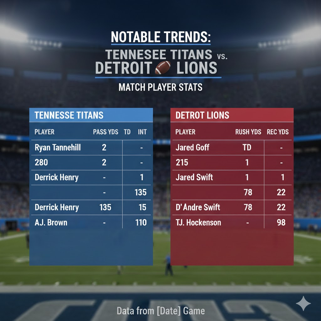 tennessee titans vs detroit lions match player stats