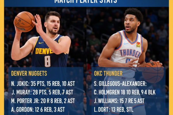 denver nuggets vs okc thunder match player stats