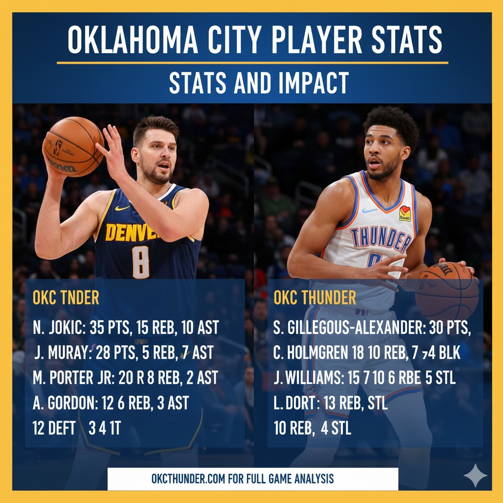 denver nuggets vs okc thunder match player stats