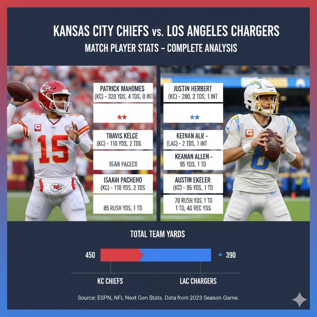 kansas city chiefs vs los angeles chargers match player stats