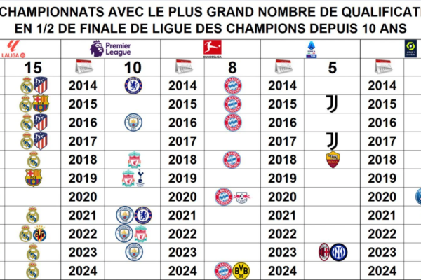 5 European Teams That Are in Pole Position to Win the Champions League
