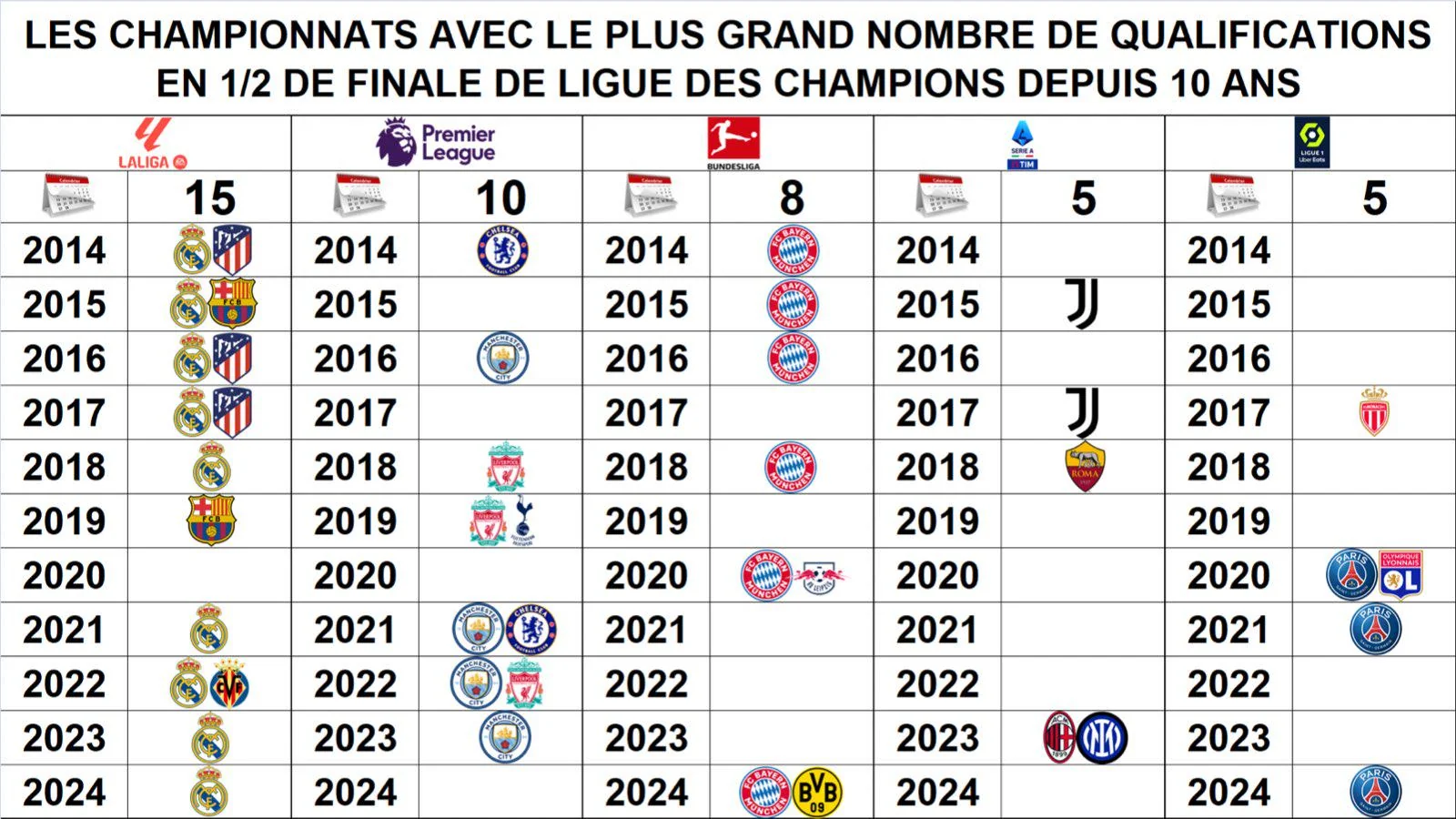 5 European Teams That Are in Pole Position to Win the Champions League